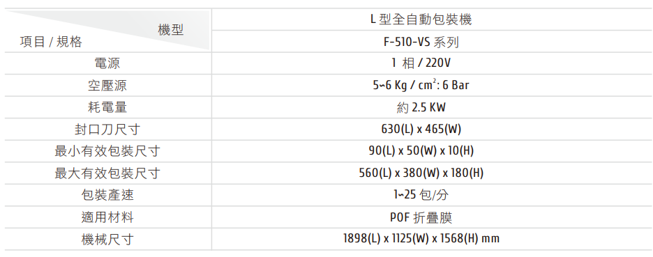 F-510-VS 系列 / L型全自動包裝機規格表