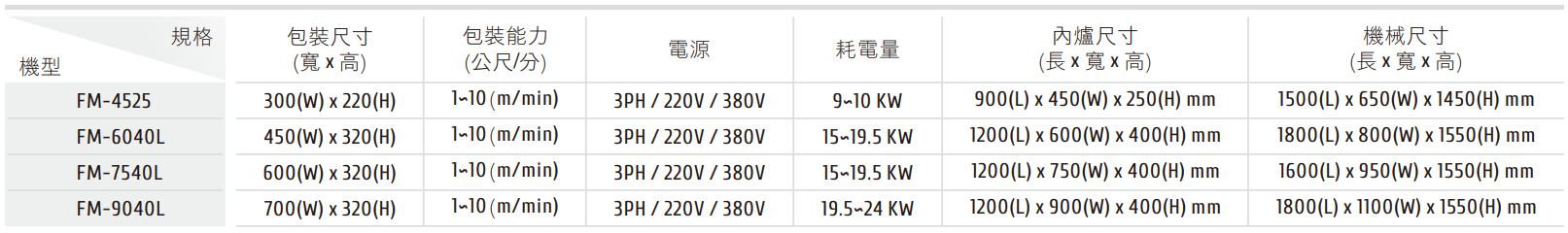 FA-6030-2 經濟型套袋封口包裝機FM系列 / 規格表