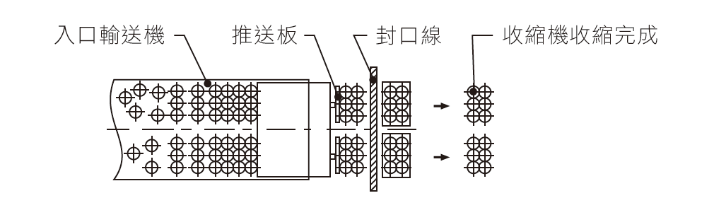 FAC-207 / FAC-209 全自動多包裝機 Packaging Flow Chart