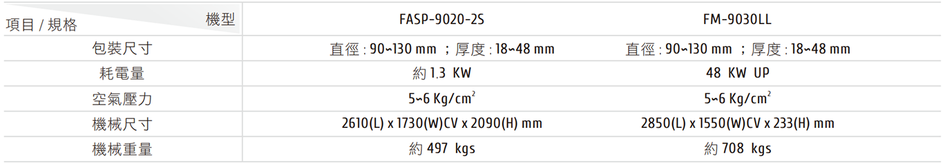 FASP-7030-2SMasking Tape Accordion Packaging Machine Machine Specs