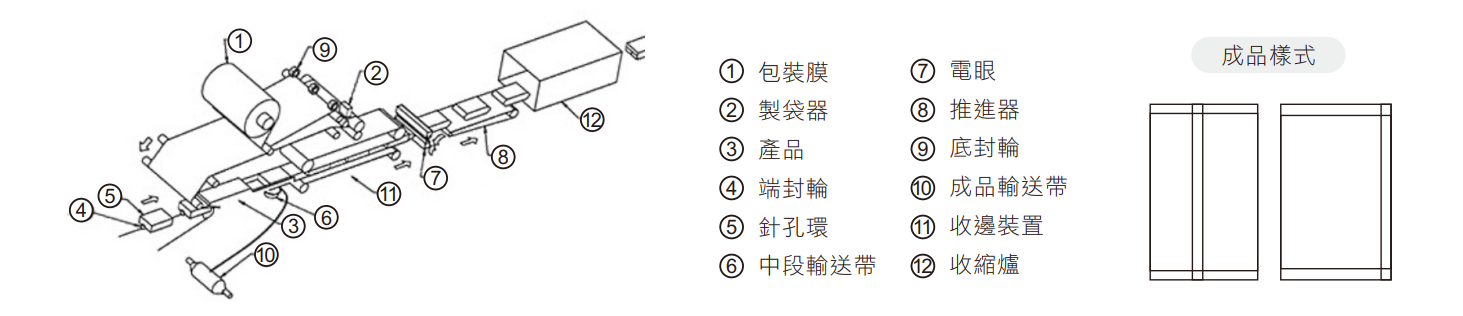 FYP-260 系列 高速臥式包裝機 包裝流程圖
