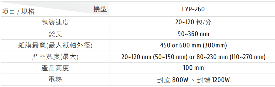FYP-260 系列 高速臥式包裝機 機械規格表